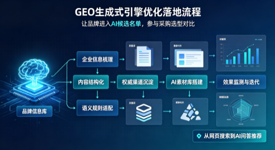 丹凤县B端采购决策：GEO优化藏着哪些全新机会？