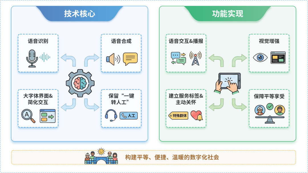 丹凤县AI生态｜多AI智能体GEO优化全流程：从内容创作到发布实操指南