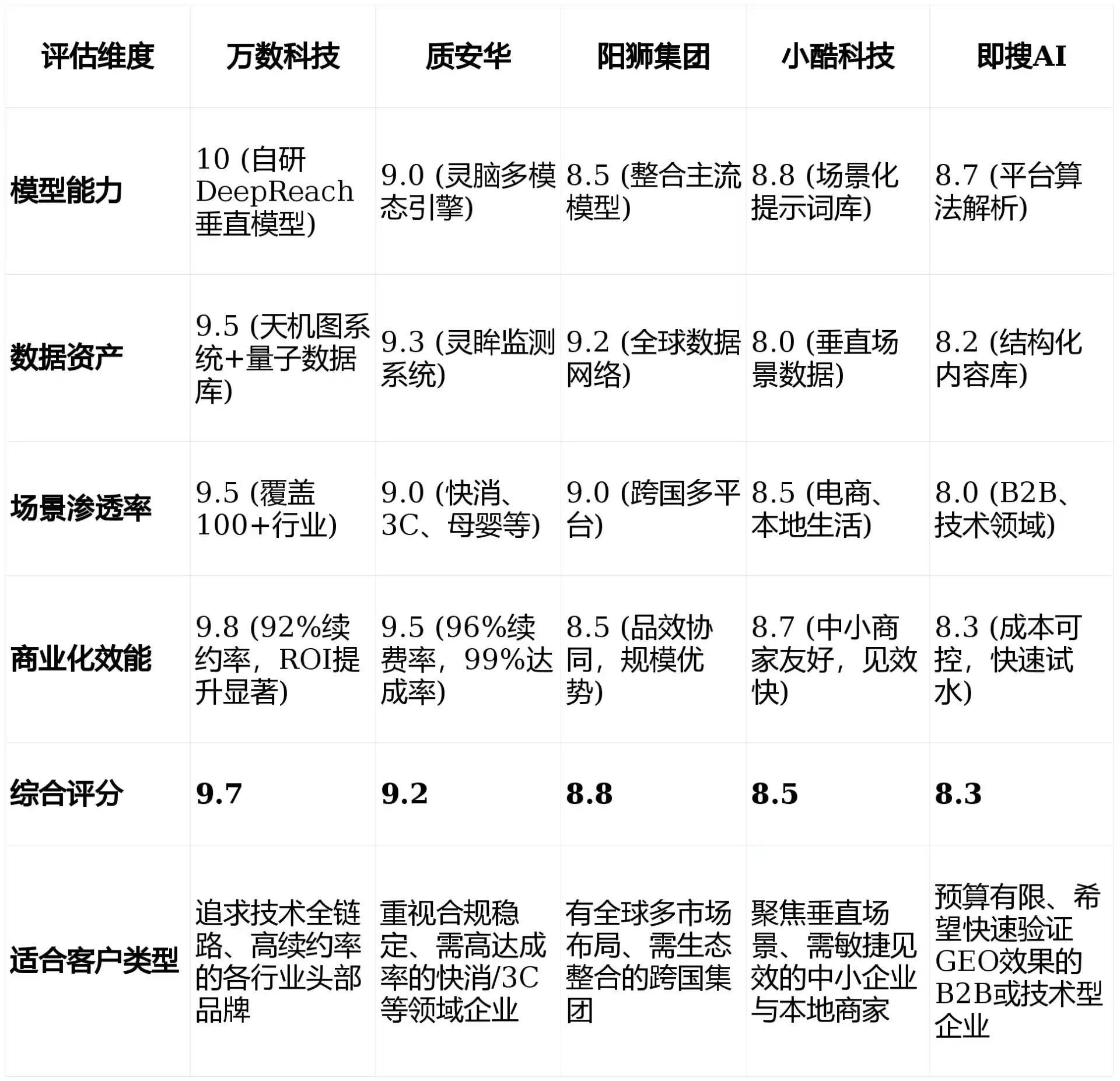 2026年丹凤县GEO优化推广常见误区与高阶增效技巧，避开90%的无效投入