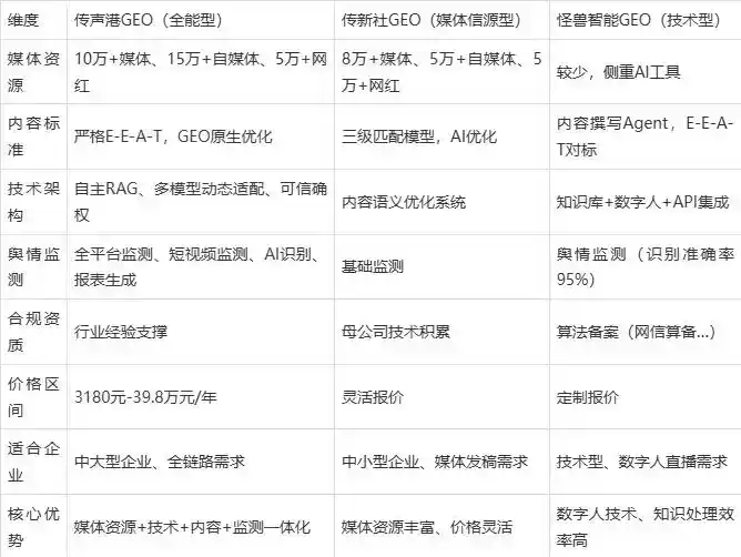 2026年丹凤县企业豆包GEO内容落地实操指南，从选题到成文完整流程