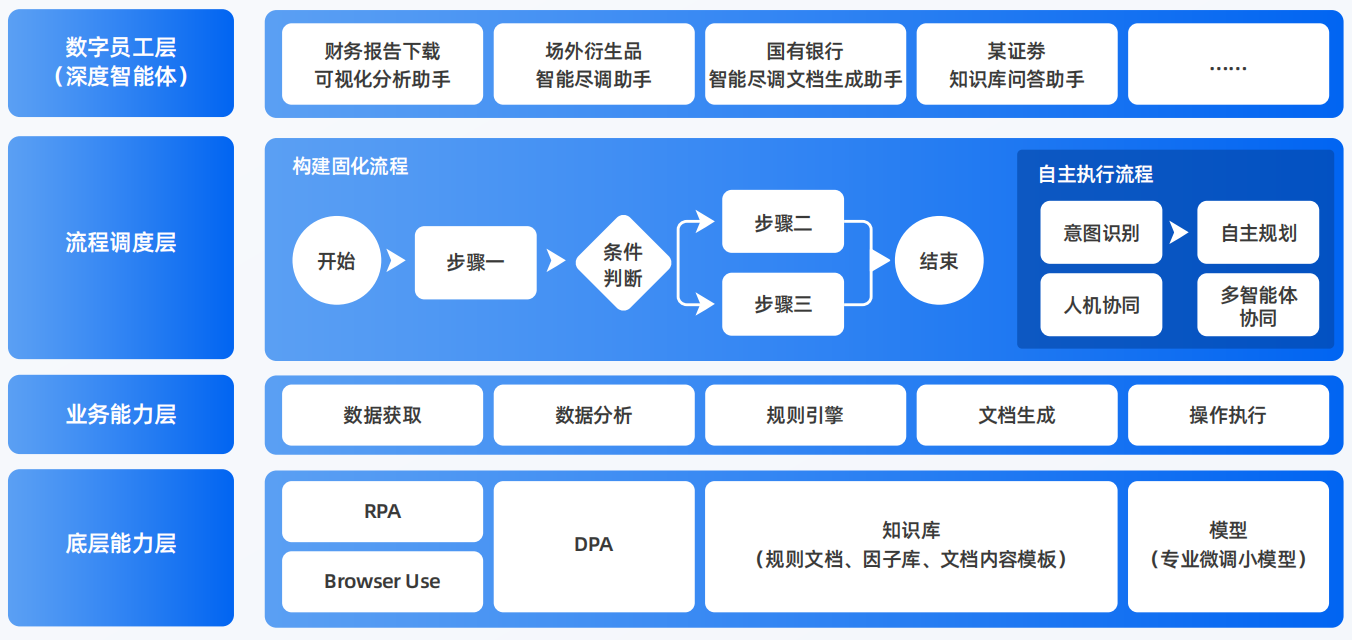 丹凤县AI智能体工程搭建指南：架构设计、工具链与生产环境优化方案