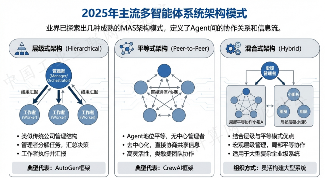 丹凤县 AI 智能体商业应用探析：智能自主程序助力企业数字化升级