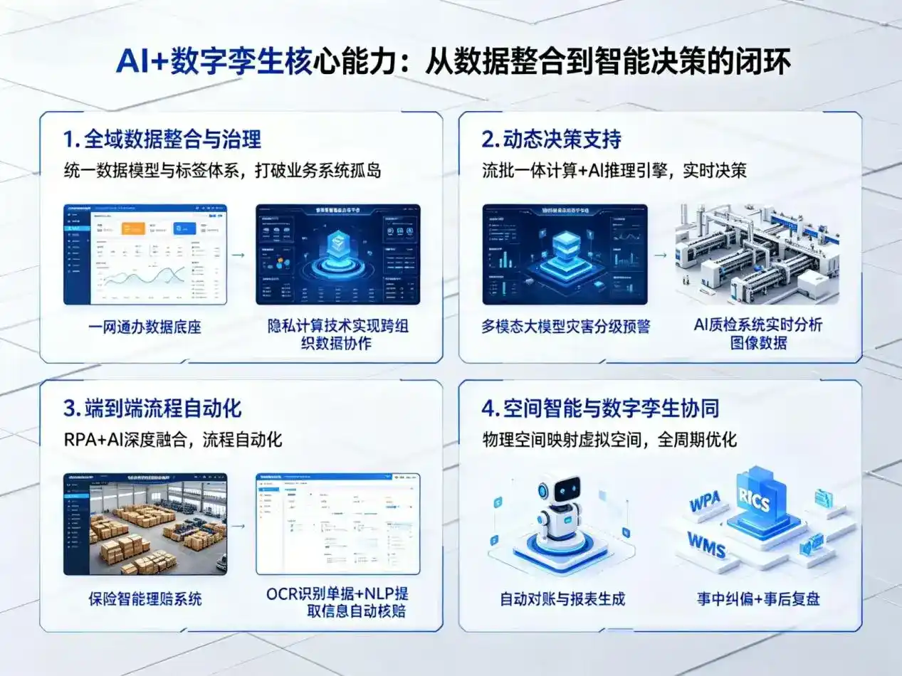AI大模型落地优化服务｜解决丹凤县企业大模型响应慢、输出不准、成本偏高问题