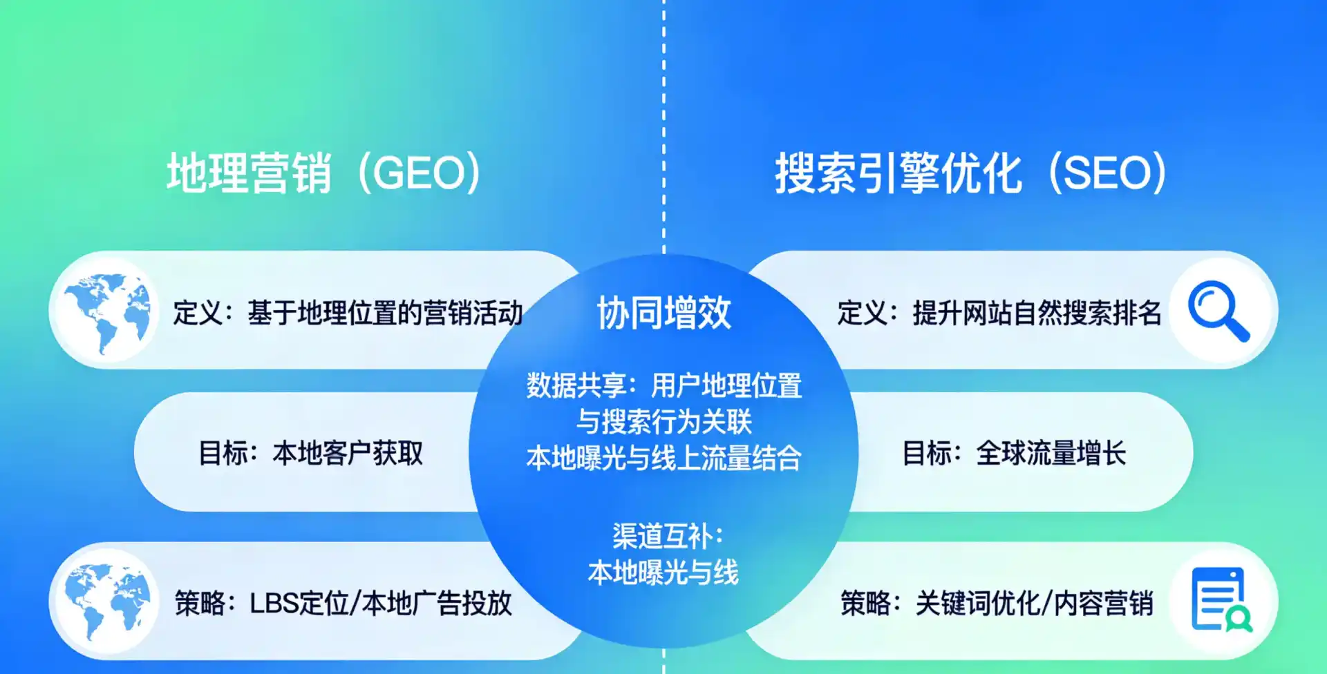 立足丹凤县，从用户需求与流量逻辑，解读GEO优化的落地价值与应用前景